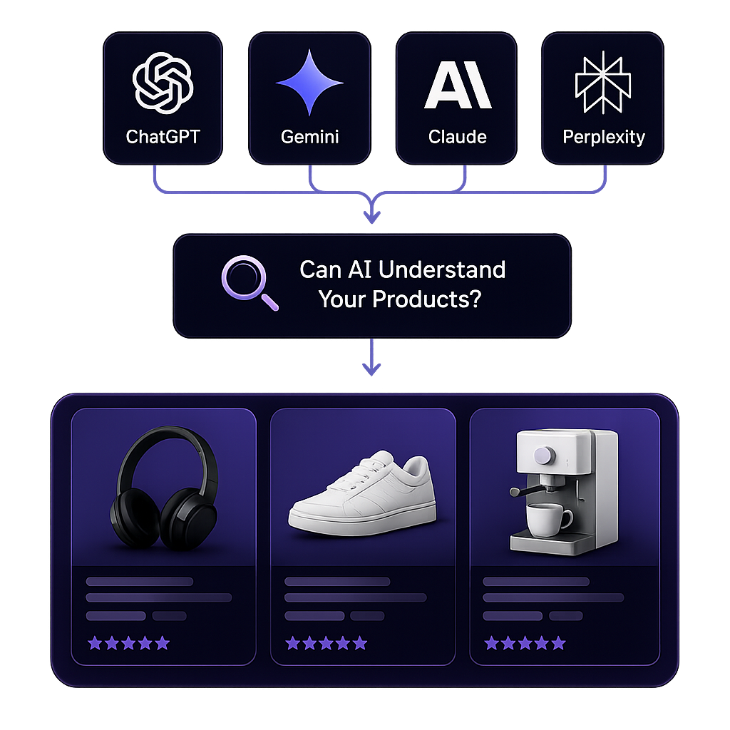 AI platforms understanding products and generating recommendations